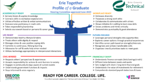 Profile of a Graduate Graphic